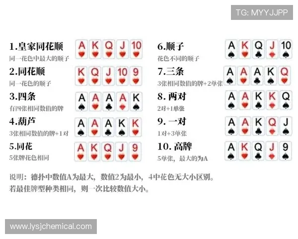如何在龙尊娱乐德州扑克中快速积累筹码实现盈利目标
